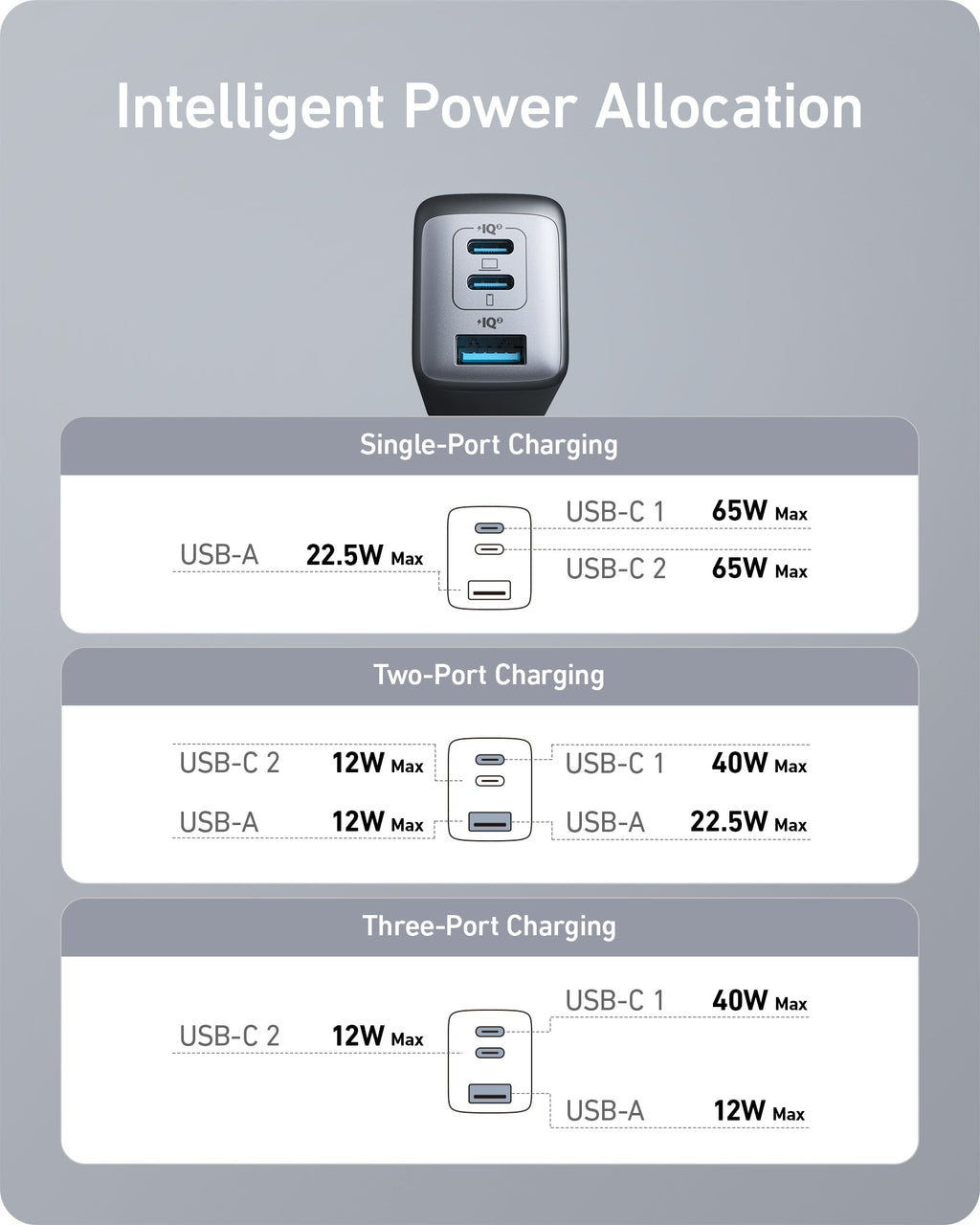 Anker <b>735</b> Charger (Nano II 65W) (2-Pack)